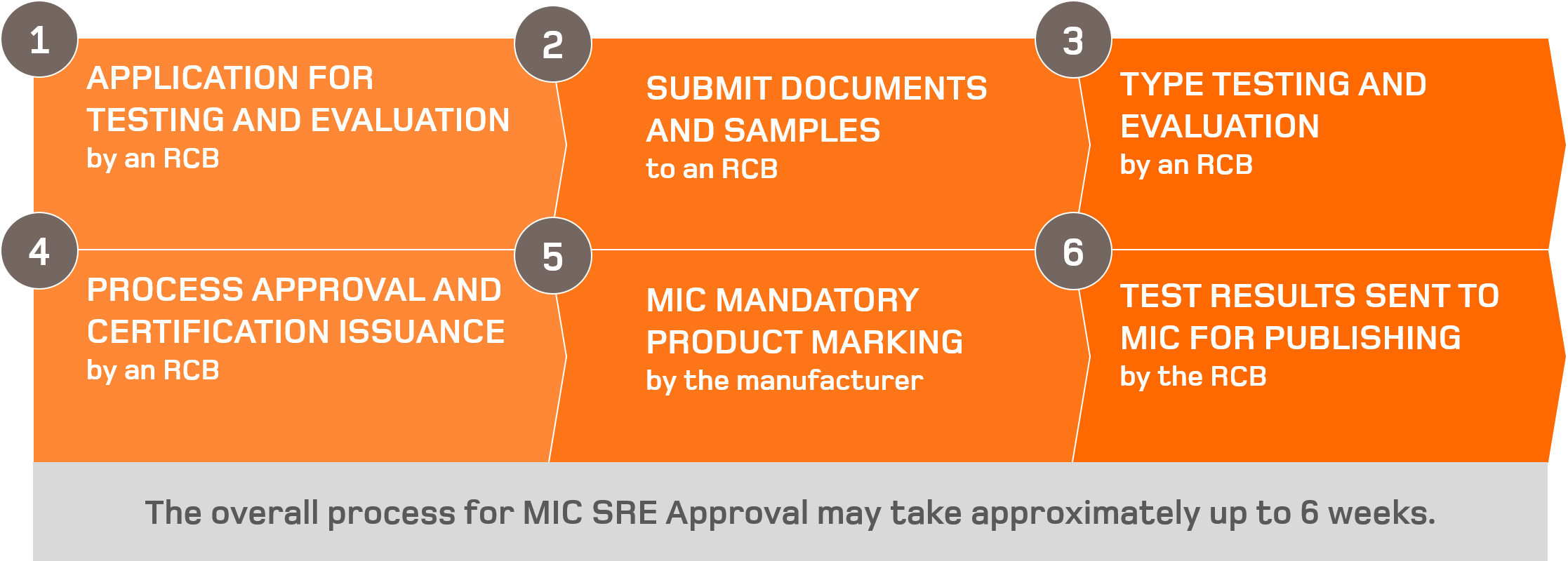 Japan Radio Type Approval (MIC)